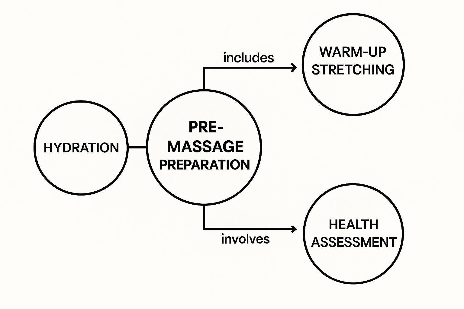 Infographic about deep tissue massage for athletes